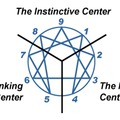 Személyiség típusok (Enneagram segítségével)