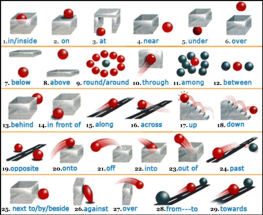 prepositions-made-easy.jpg