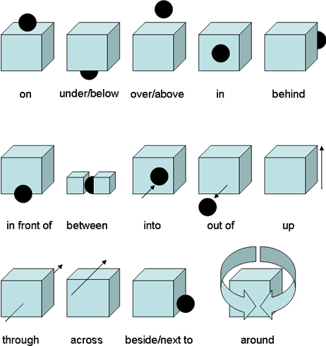 prepositions_of_place_1.gif