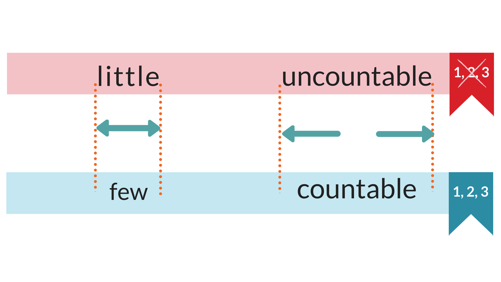 little_few_longer_words.png