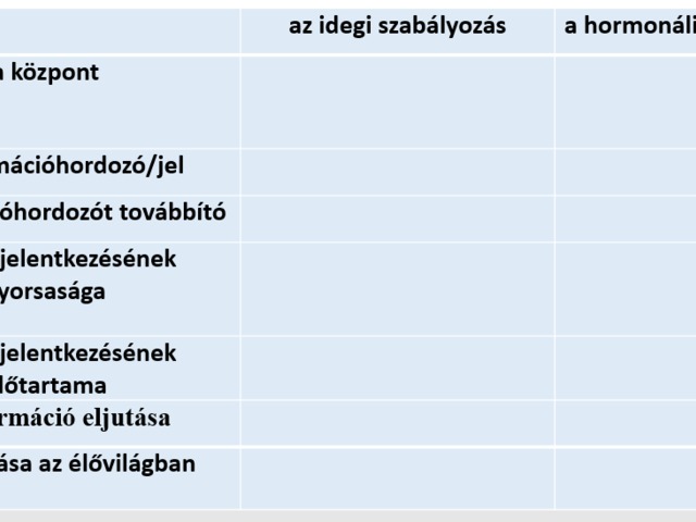 Életműködések szabályozása_8. osztály