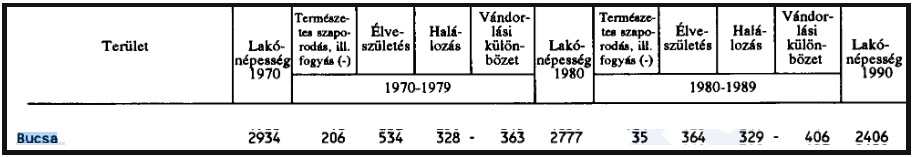 korf1990.jpg