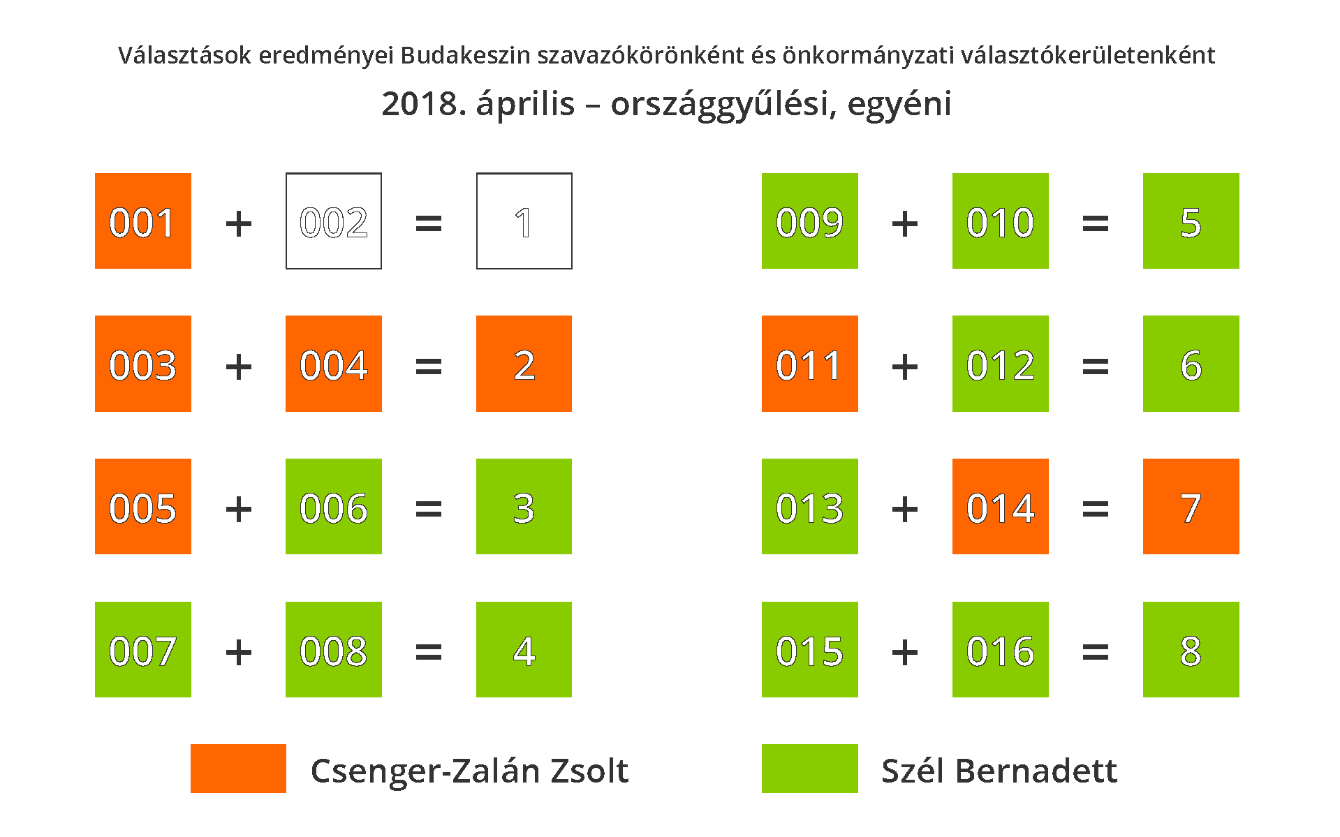 Amit Szél Bernadett akkori szereplése erőteljesen felülírt