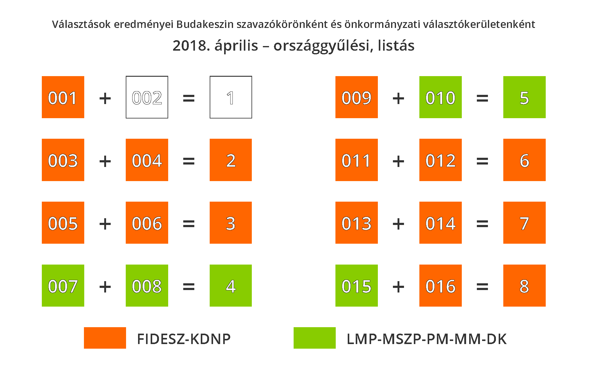 A 2018-as választásokon is látszott a kormánypárti többség