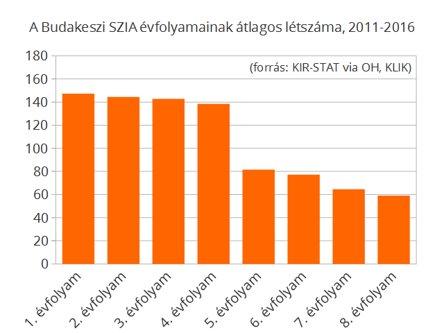 A hatévi átlag kiegyenlíti az egyes korosztályok közötti demográfiai ingadozásokat, amik a következő diagramon láthatóak.