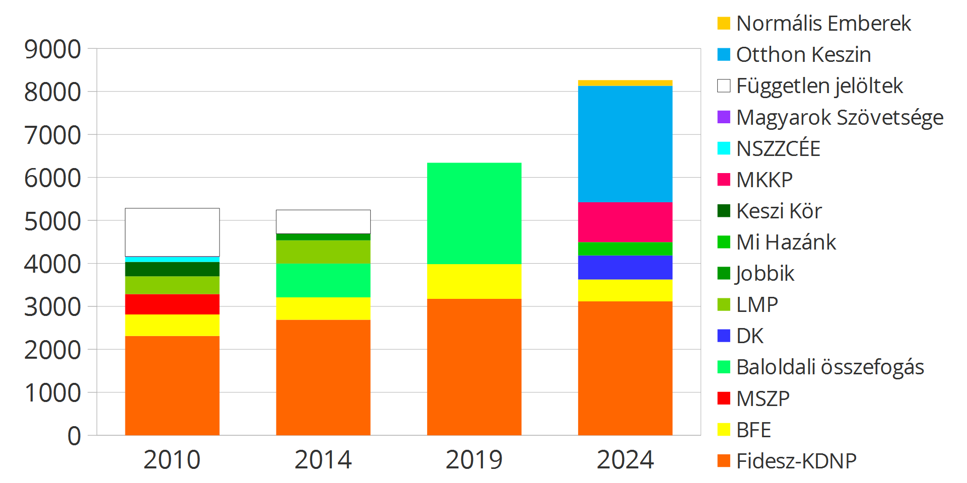 evk-valasztasok_2010-2024.png