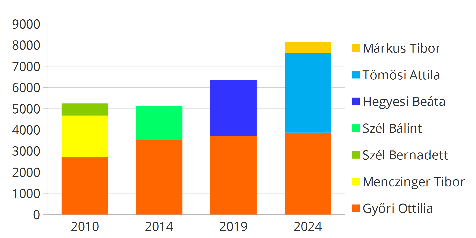 pm-valasztasok_2010-2024.png