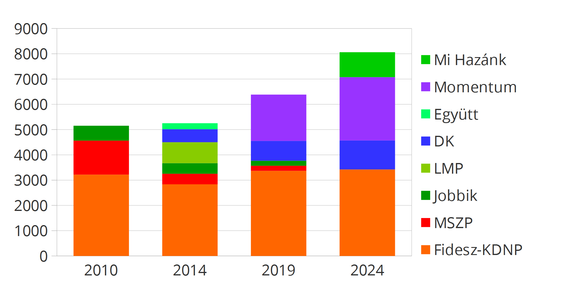 vl-valasztasok_2010-2024.png