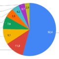 EP 2019:  az első exit poll