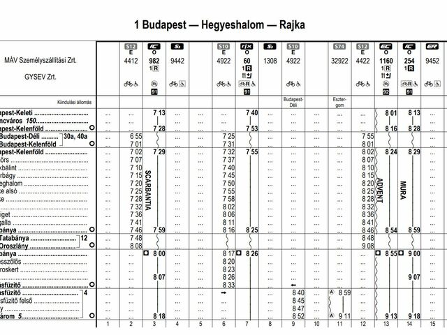 Gyorsabb és rugalmasabb menetrendet Győrbe – személy helyett InterRégiót