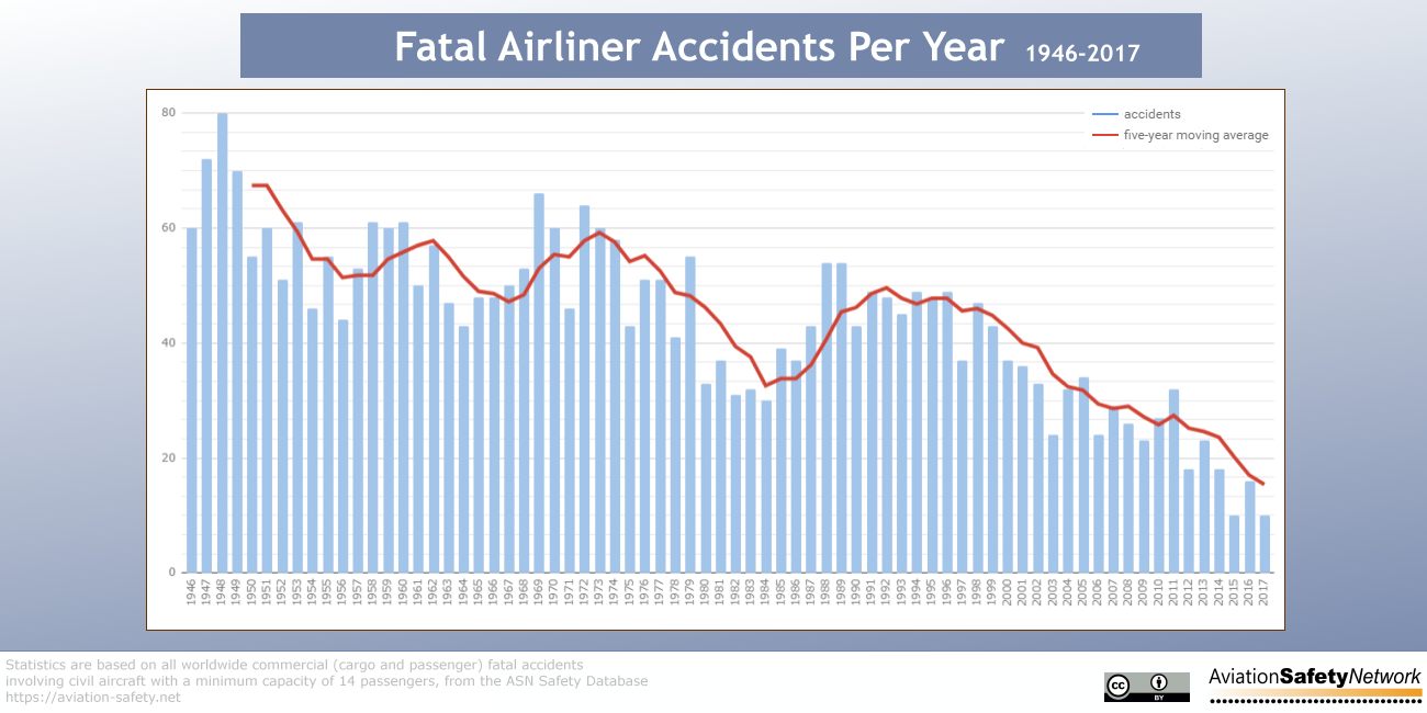 fatal-accidents-per-year-1946-2017.jpg