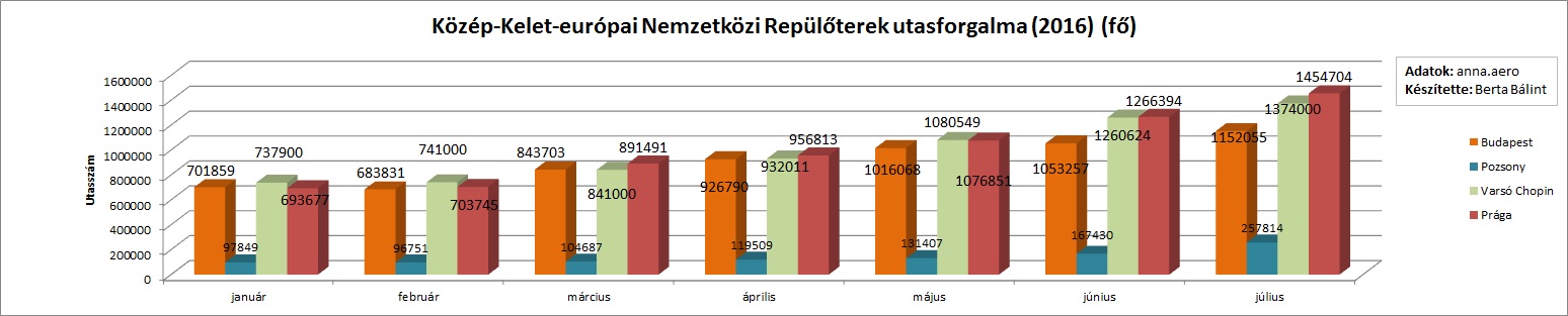 statisztika2.jpg