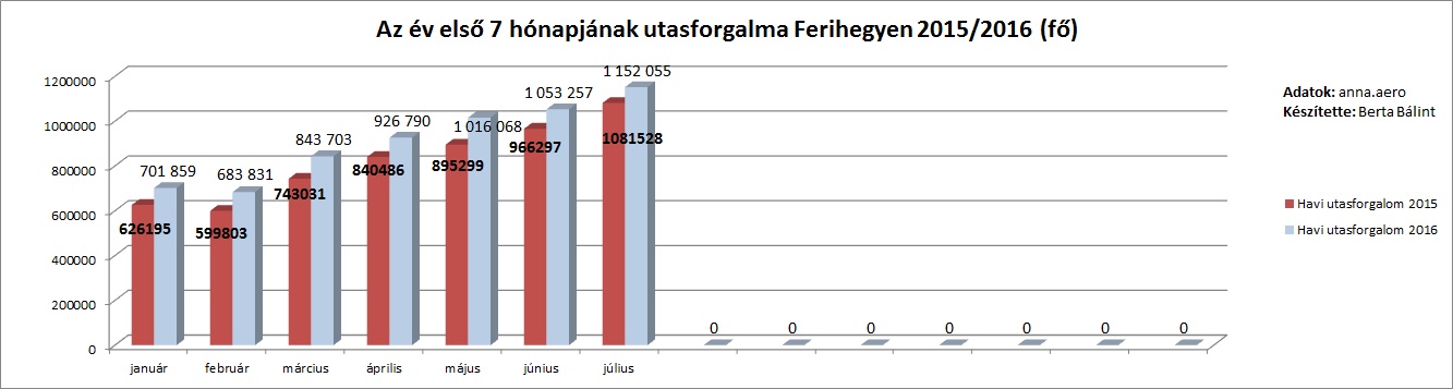 statisztika4.jpg