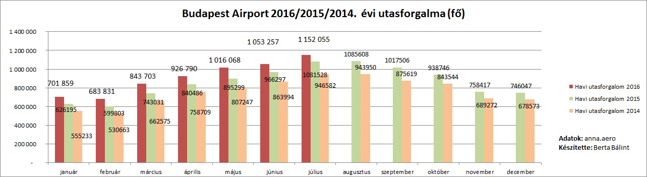 statisztika5.jpg