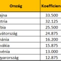 14. Hogy nézne ki a Nagy-magyar Kupa?