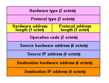 ARPDatagram.gif