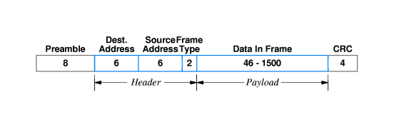 ethernet-frame.gif