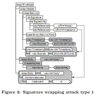 xml_sigwrap_t1.jpg