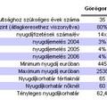 Így mindenki görög nyugdíjas szeretne lenni