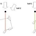 A bója és az ellenfél között vitorlázás