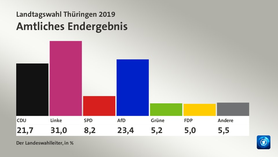 thueringen_2019_ergebnis.jpg