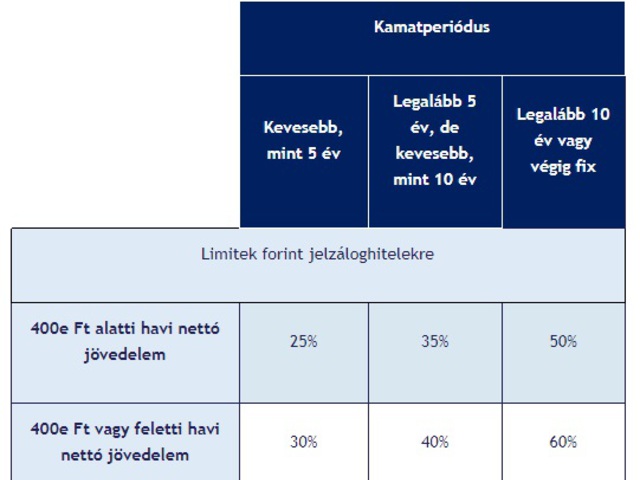 Adósságfék 2.0