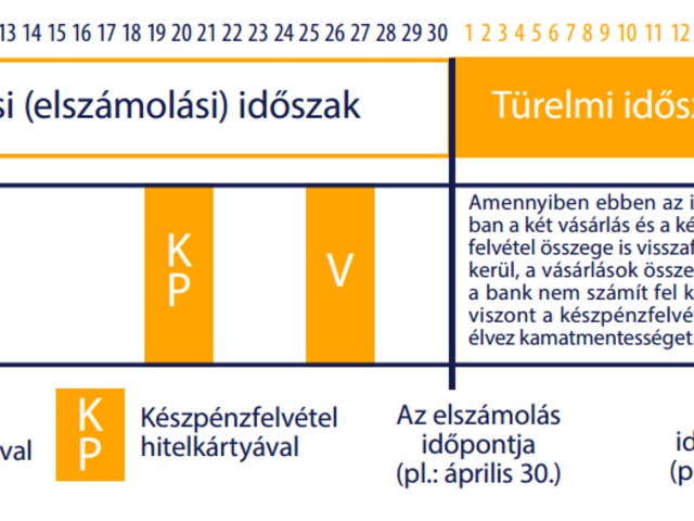 Hitelkártya, amit jó ha tudunk