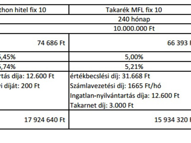 Harc az új banki ügyfelekért