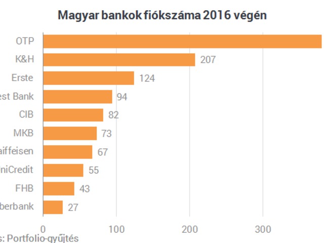 Fiókbezárások és ami mögötte van