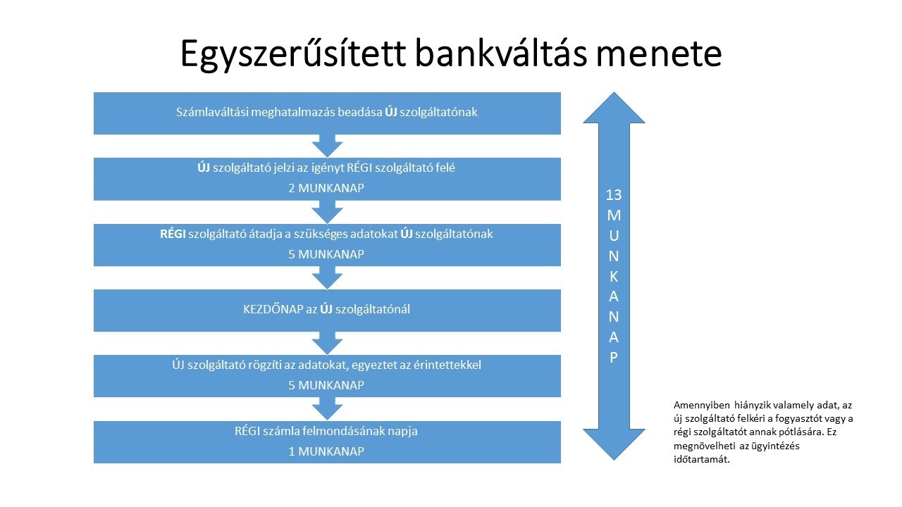 ebszv-folyamat.jpg