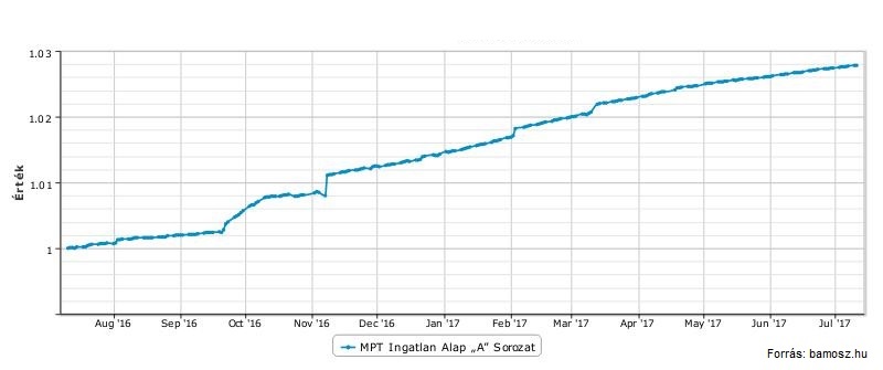 mptia_chart.jpeg