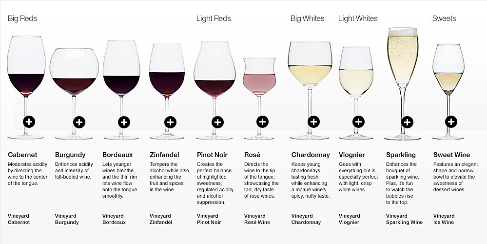 wineglasstypes.jpg