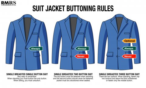 suit-jacket-buttoning-rules-c.jpg