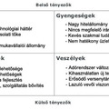 Terv az üzleti sikerhez!