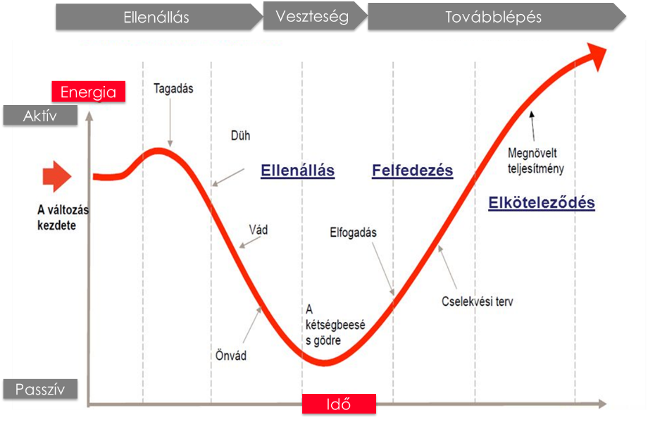 a_valsag_mint_lehetoseg_2_abra_kubler_ross.png