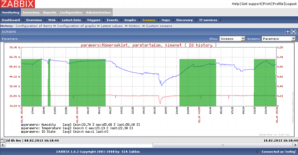 scaled_paramero_zabbix.png