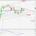 Forex - EUR/USD elemzés 2012. 08. 14.