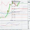 Forex - EUR/USD jelentés