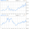 FOREX előrejelzés