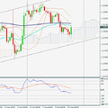 Forex - EUR/USD heti jelentés