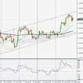 Forex - EUR/USD 34. heti jelentés / elemzés