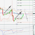 FOREX Intraday update