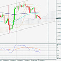 Forex EUR/USD - Szignál jelentés és előrejelzés 2012.08.10.