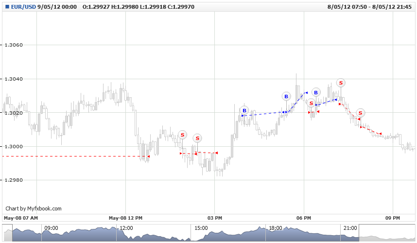 buyorsell-zst.EUR_USD.Tue.png