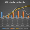 Vitorla statisztika 2018-2024