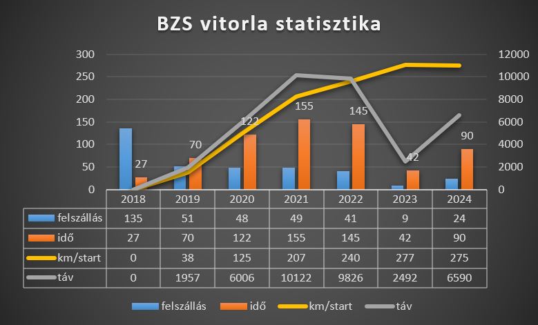 bzs_vitorl_a_statisztika.JPG