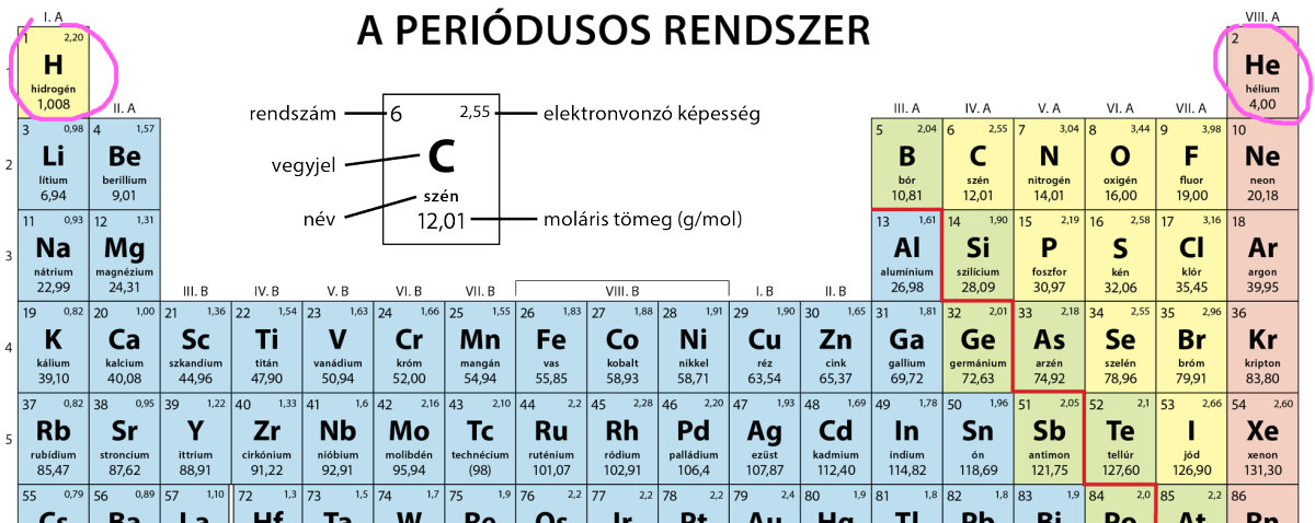 periodusosrendteteje_1.png