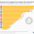 A kriptovaluták használata a nagyvilágban
