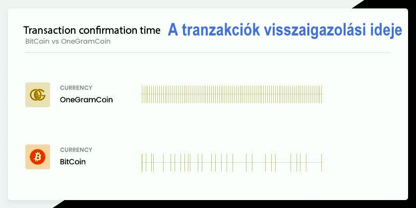 onegram_visszaigazolas1.JPG