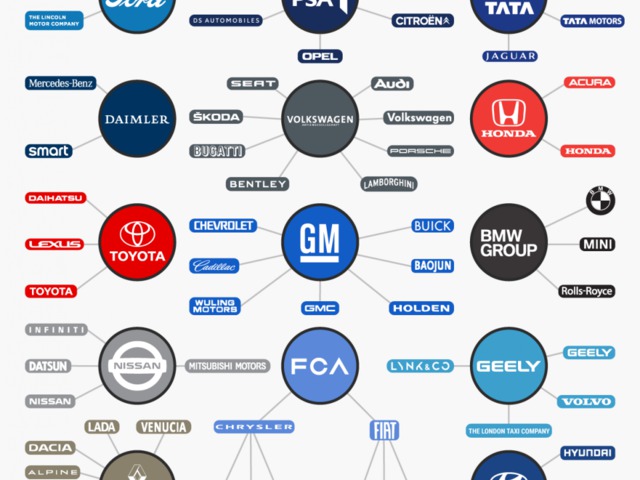 Autógyártó csoportok